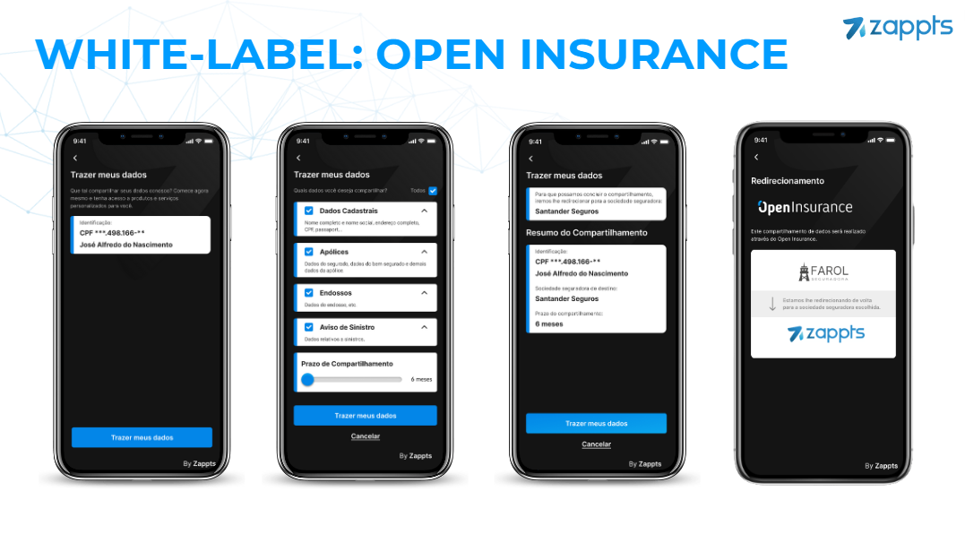 Zappts Open Insurance product