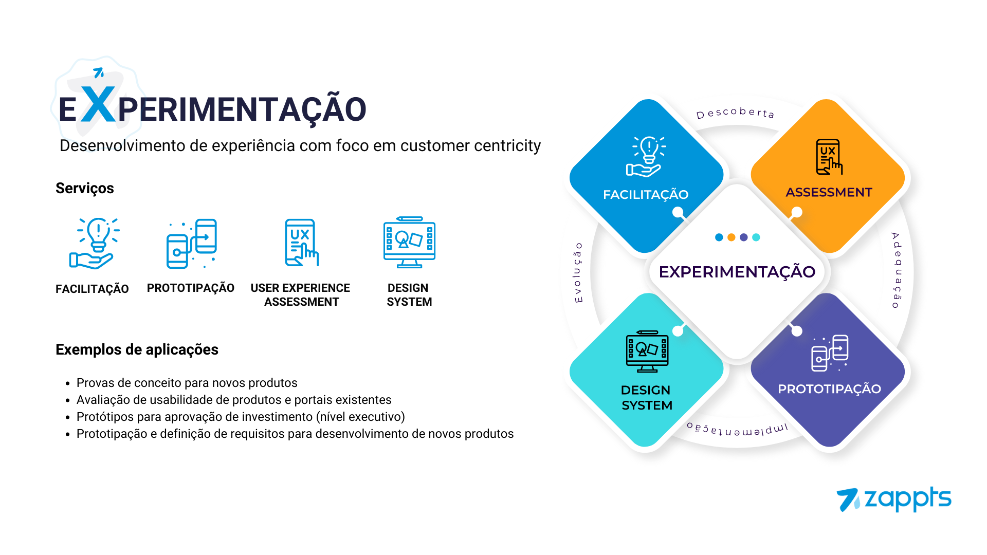 Zappts business verticals - Experimentation