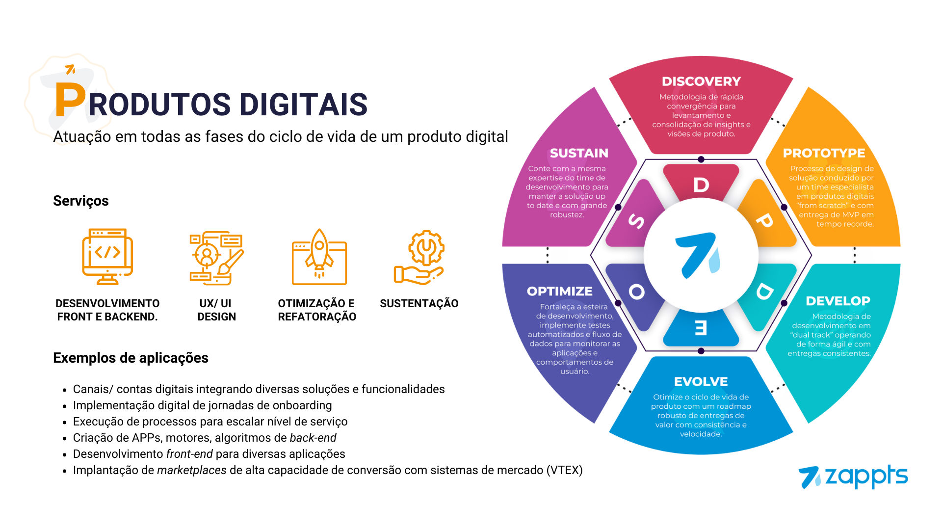 Zappts business verticals - Digital Products