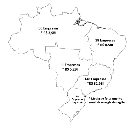 Empresas participantes del mercado libre de energía por región del país (2020)