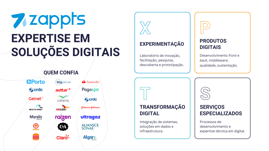 Zappts braba