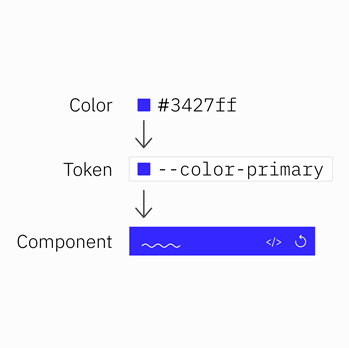 Design system 6