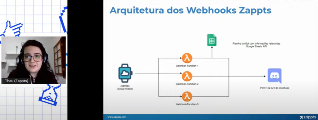 Cloud Watch architecture for Discord post automation