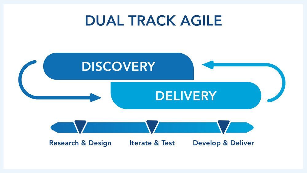 Dual Track Agile - Scrum Kanban Academy