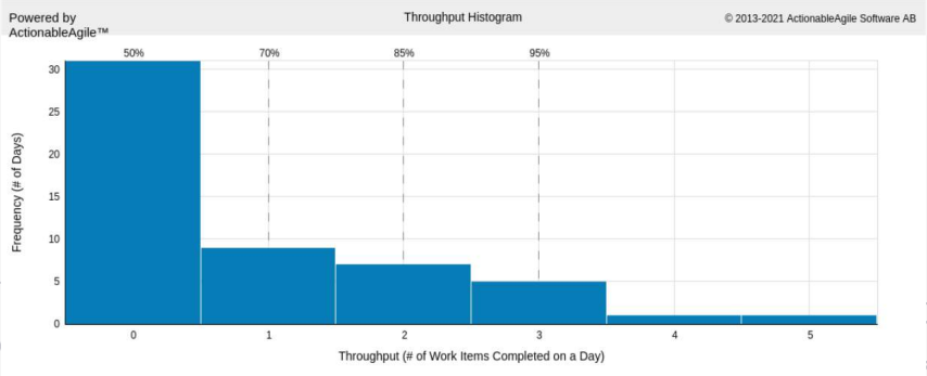 Flow grafico throughput