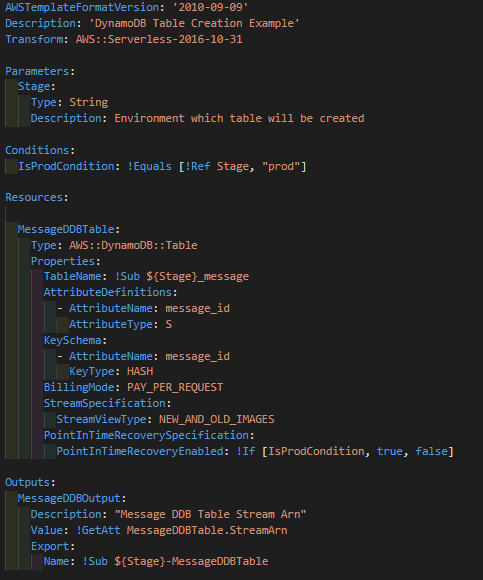 CloudFormation Template