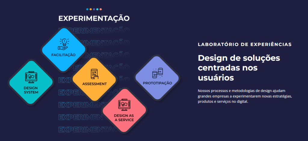 Laboratorio experiencias