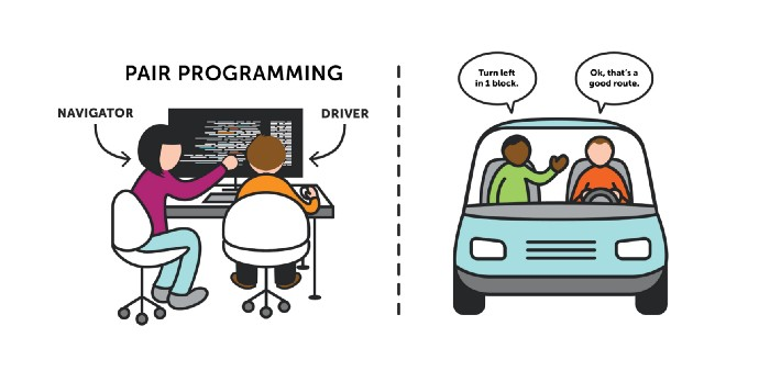 Pair Programming Driver Navigator