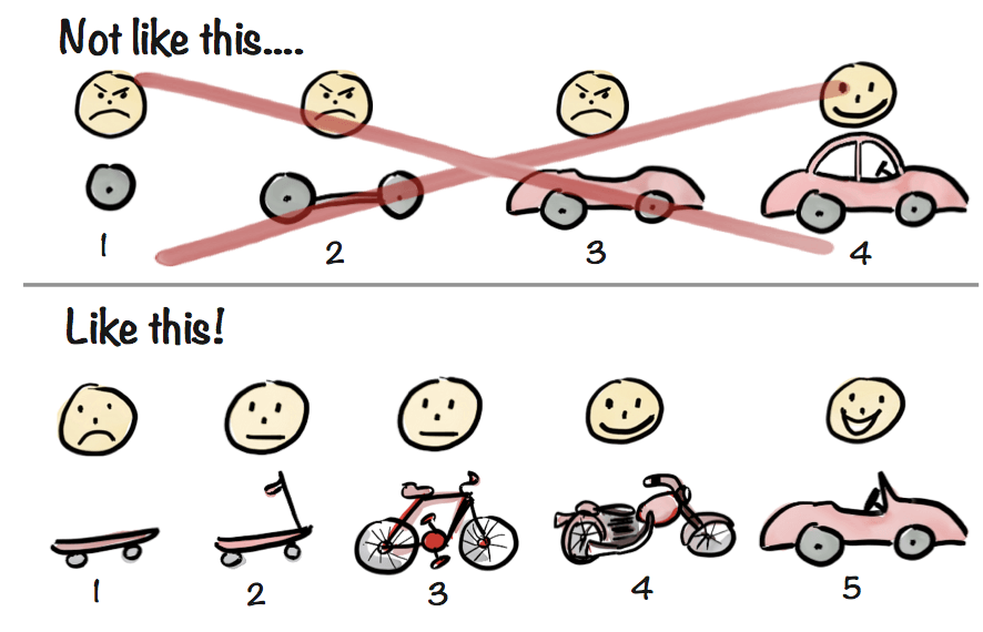 Scrum - Henrik Kniberg