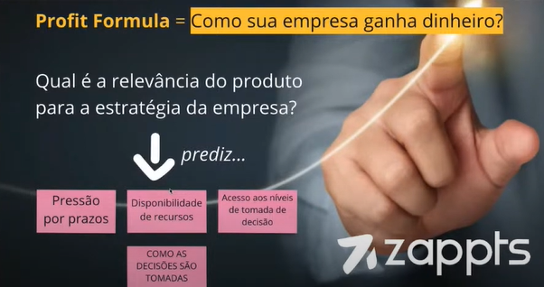 Profit Formula