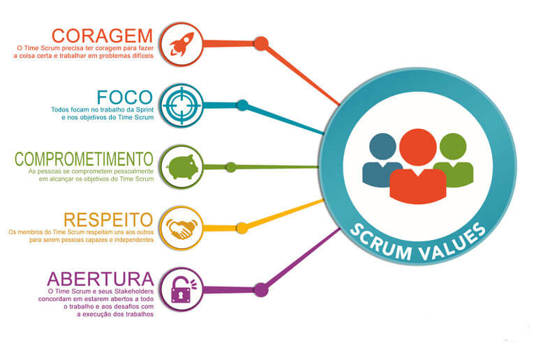 Método Ágil - Benefícios do Scrum