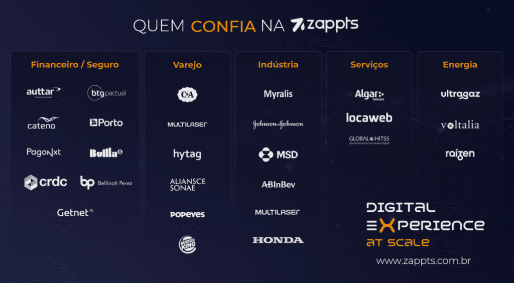 Zappts - Technology consulting and software development